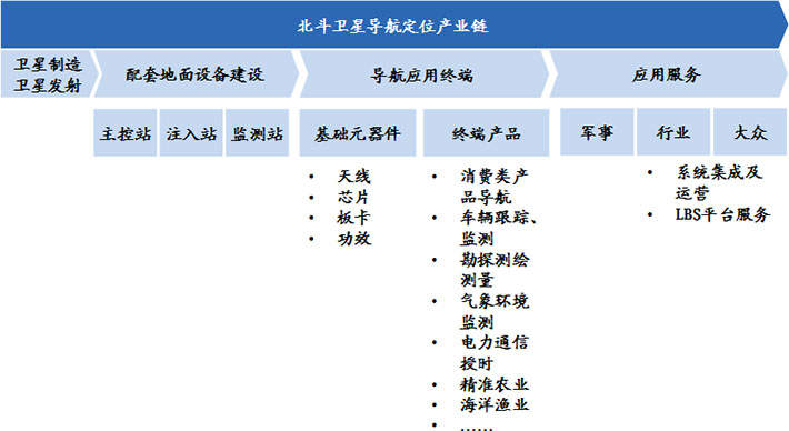 我國(guó)裝備制造業(yè)產(chǎn)業(yè)規(guī)模大、增速快