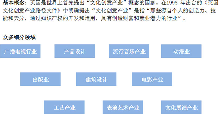 文化創(chuàng)意產(chǎn)業(yè)概念及細(xì)分行業(yè)領(lǐng)域