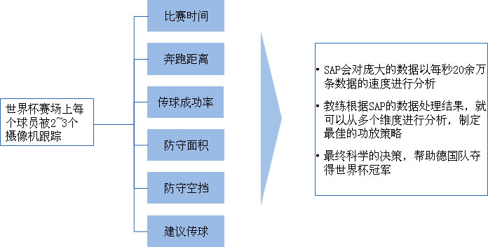 大數(shù)據(jù)幫助德國隊(duì)奪得2014年巴西世界杯冠軍