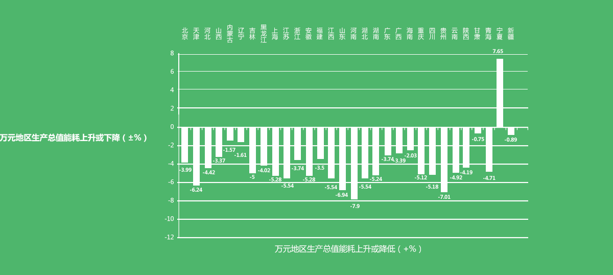 2015؅^(q)GDPܺ׃,2015깤I(y)ֵܺ׃